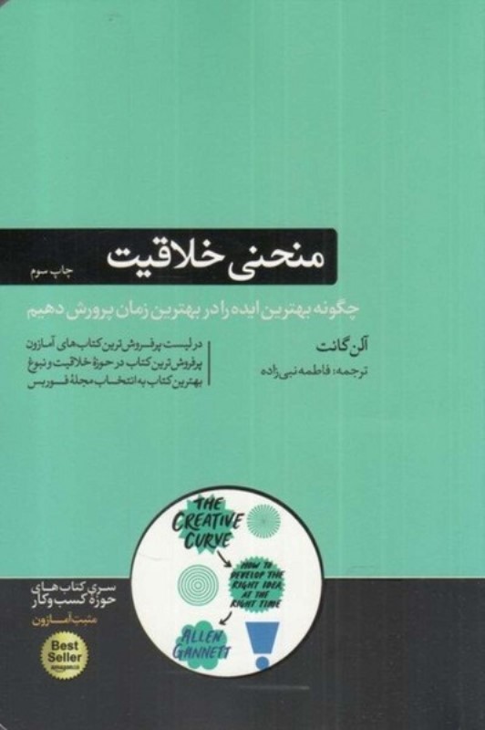 منحنی خلاقیت هورمزد