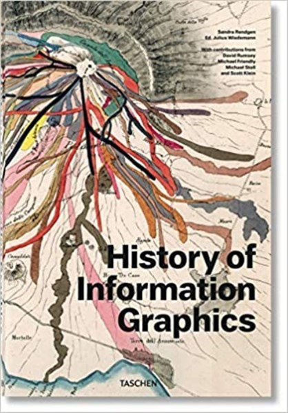 تصویر  History of Information Graphics --multilingual (Multilingual Edition)