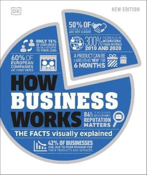 تصویر  How Business Works : The Facts Visually Explained