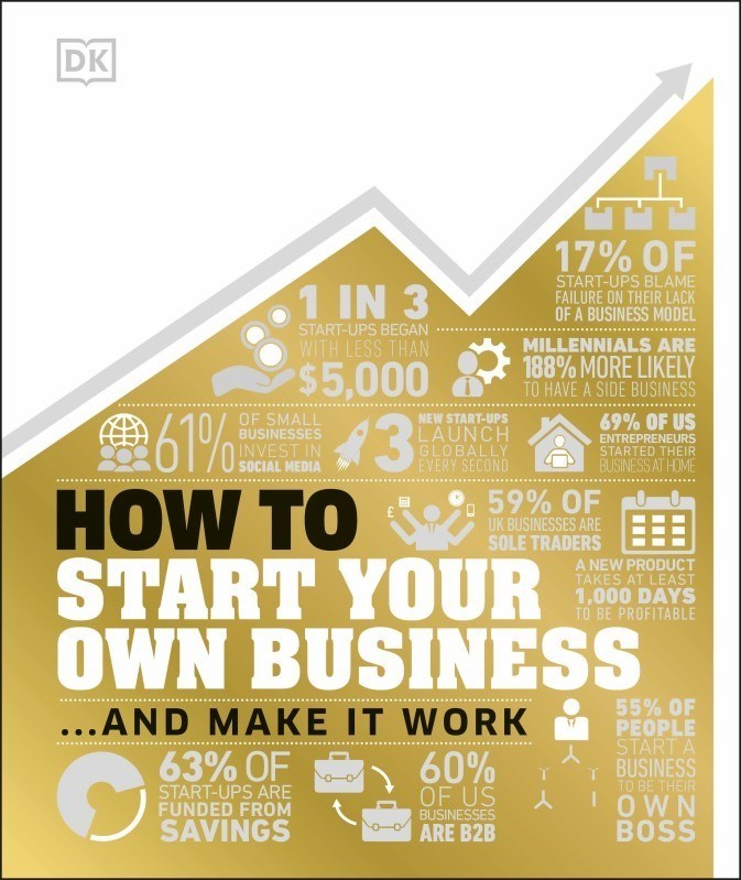 تصویر  HOW TO START YOUR OWN BUSINESS